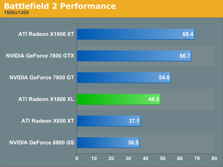 Battlefield 2 Performance